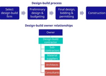 The Most Common Causes of Construction Delays - BUILD Magazine