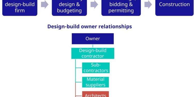 The Most Common Causes of Construction Delays - BUILD Magazine